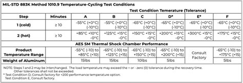 Thermal Shock Test Chamber | SM Series | Associated Environmental Systems