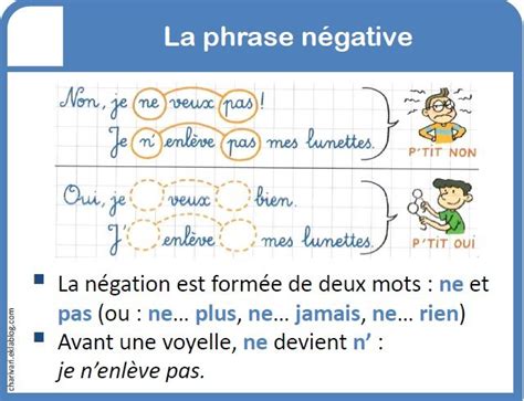 blog Frans voor de leerlingen van de vierdes: la phrase négative(1)