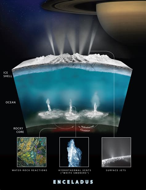 Enceladus Hydrothermal Activity | NASA Solar System Exploration