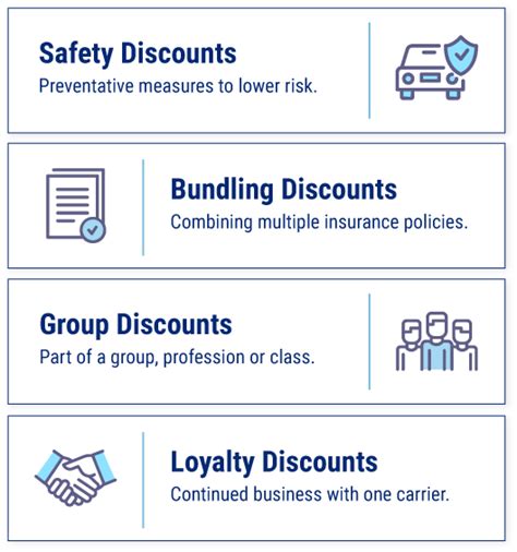 Car Insurance Discounts: Complete Guide | Trusted Choice