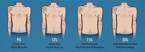 Men's Body-fat Percentage Illustration Chart Bony to Beastly — Bony to Beastly