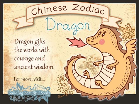 Chinese Zodiac for Kids | Learn about Chinese the Zodiac Child ...