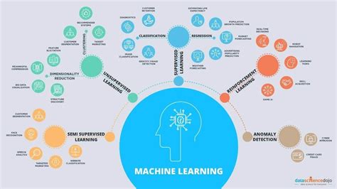 List of Top 5 Powerful Machine Learning Algorithms | Laconicml