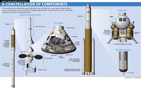 Gary Cox, Science Fiction/Fact Blog: NASA hard at work testing the ...