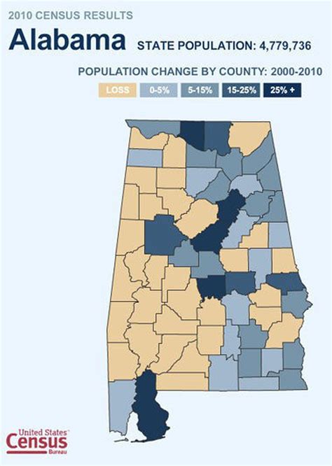 Huntsville now has state's second-largest metro area, census figures show - al.com