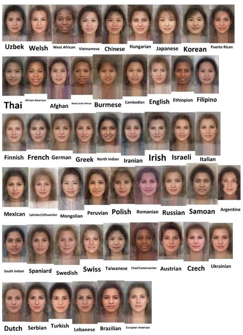 Averaged Faces of Various Nationalities | Average face, Male face, Face