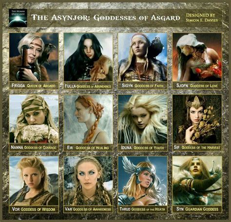 Norse Mythology World Mythology, Celtic Mythology, Ancient Mythology ...