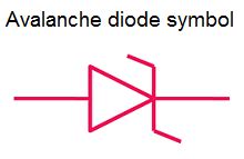 Avalanche diode - Construction and Working - Diode