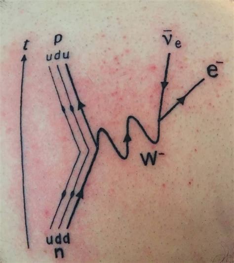 Physics Tattoos, Science Tattoos, Forearm Tattoo, I Tattoo, Mathematical Tattoo, Tattoos For ...