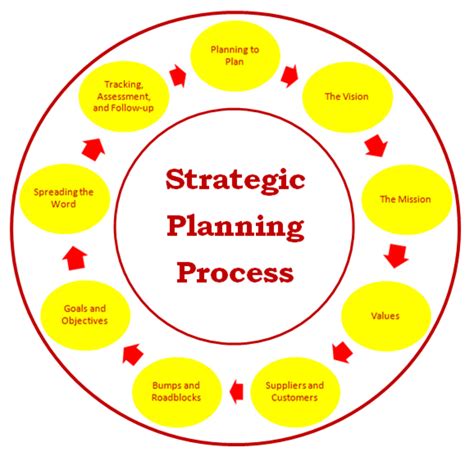 Examples of strategic planning in business - proofreadingdublin.web.fc2.com