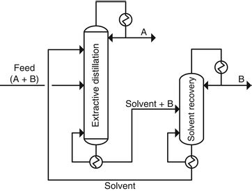 Extractive Distillation with Ionic Liquids: Pilot Plant Experiments and ...