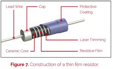 Thick Film and Thin Film Chip Resistors - Riedon Company Blog