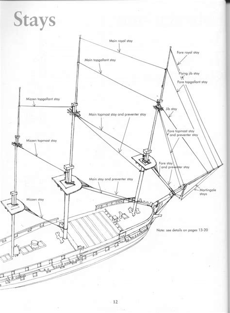 Rigging - Period Ship Models - Lennarth Peterssen | Costruzione della barca, Navi a vela ...