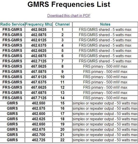 Ham radio, Ham radio equipment, Emergency radio