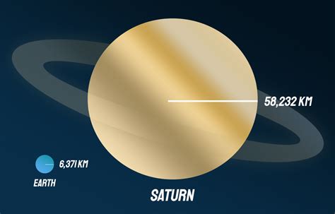 Saturn and Earth Comparison. Differences and Similarities