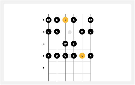 How To Play E Minor | Guitar Scales | Fender Play