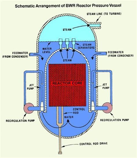 Reactor Core Cooling - Union of Concerned Scientists