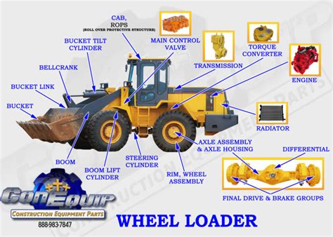 What are the Parts on a Wheel Loader | eBay