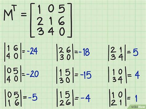 3 manières de calculer l'inverse d'une matrice 3x3
