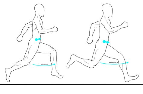 The Gait Cycle in Running - Healthy Step