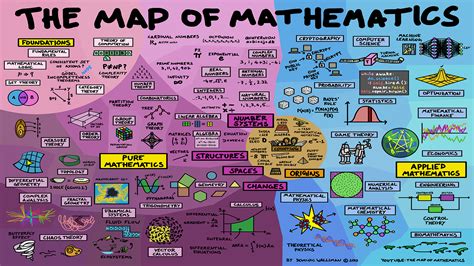 The Map of Mathematics. [1920x1080] : r/wallpaper