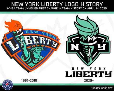 New York Liberty Unveil New Logo, Uniforms, Colours for 2020 ...