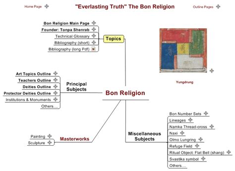 Bon Religion