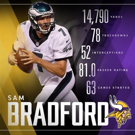 Vikings trade for quarterback Sam Bradford « Quotulatiousness