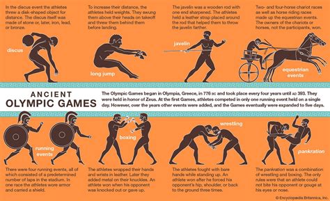 The History and Origin of Athletics | by Harish Vijay | Medium