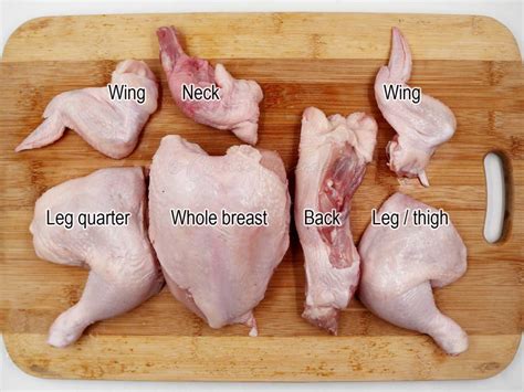 Chicken parts: a shopping guide