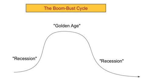 boom-bust-cycle1-768x434 - Edelmetaal-Info