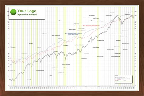 Dow jone chart - durdgereport457.web.fc2.com