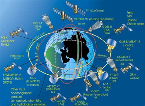 Meteorological Satellites currently in orbit around the Earth (see ...