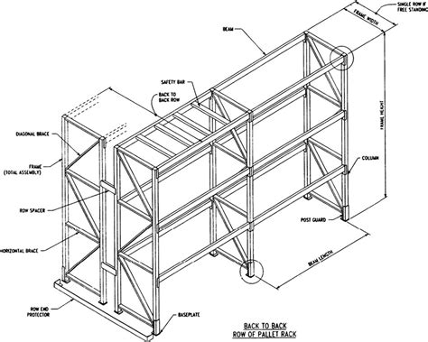 Typical steel storage rack configuration, from FEMA 460 (2005 ...