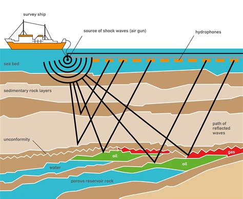 scienzeedintorni: le attività estrattive di idrocarburi e i terremoti nell'Adriatico: una ...