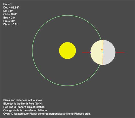 Milankovitch Cycles - Science Pickle