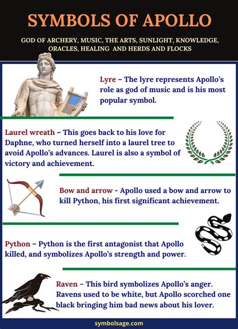 Symbols of Apollo | Greek gods, Apollo greek, Apollo symbol