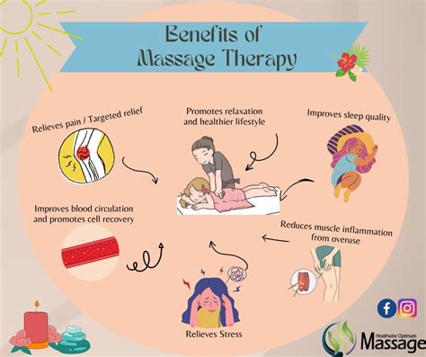 Potential Benefits of Massage Therapy - Healthwise Optimum Massage