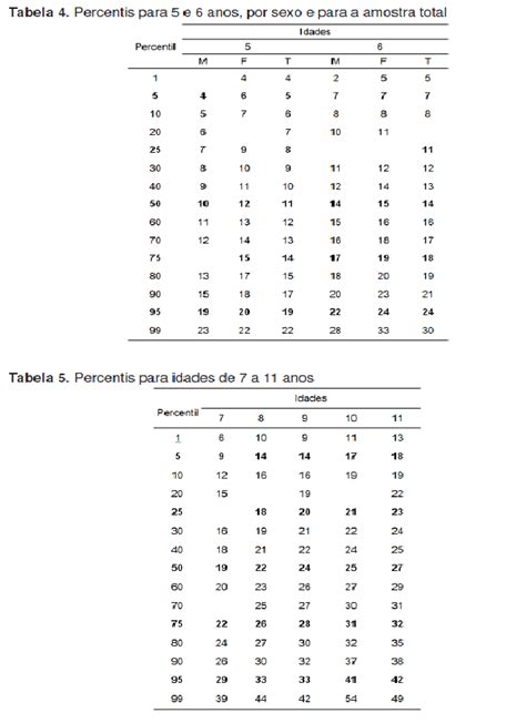 Estudo normativo do Teste Goodenough-Harris em crianças na cidade de ...