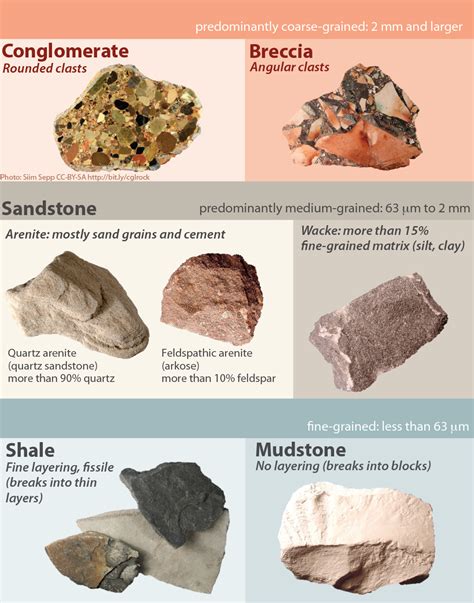 Characteristics Of Sedimentary Rocks - 10(f) Characteristics of Sedimentary Rocks / Sedimentary ...