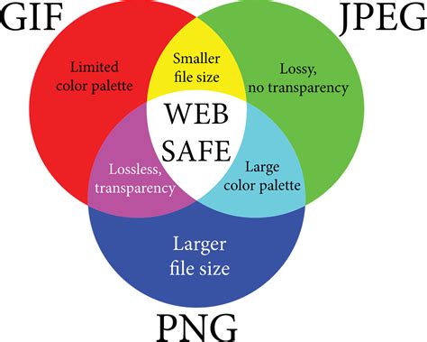 各種次世代型画像圧縮形式の表示確認 | Web-saku