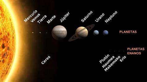 El Sistema Solar - Resumen