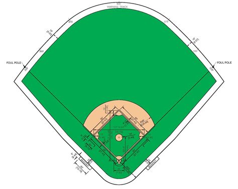 Baseball Field Diagram Printable Web Center Field Fence Field Type Radius Tons Trucks Pro ...