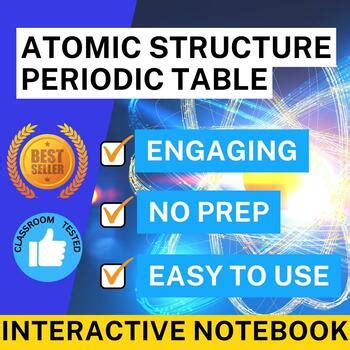 Atom Structure Periodic Table Interactive Notebook by Acorn | TpT
