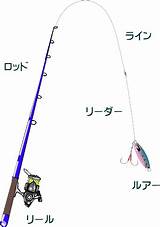 ライトゲームの釣り方！タックルは？【アジ・サバなど� sketch template