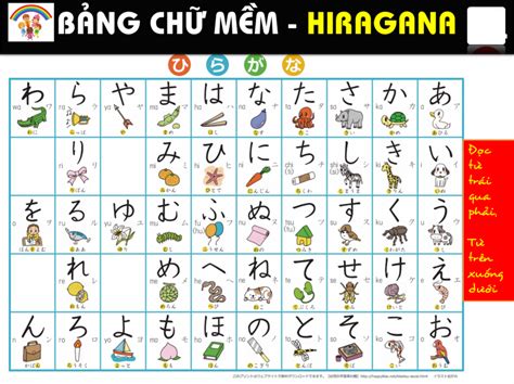 Giới thiệu về bảng chữ cái Hiragana tiếng Nhật