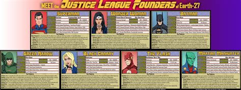 [Earth-27: Meet the Teams] Justice League Founders by Roysovitch on DeviantArt