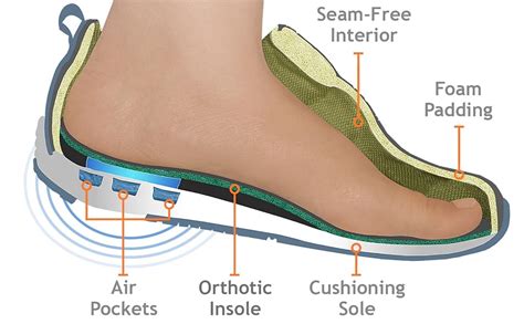 Best Shoes for Metatarsalgia: 2021 Buying Guide - Pro Feet Hub