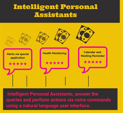 Top 22 Intelligent Personal Assistants or Automated Personal Assistants ...