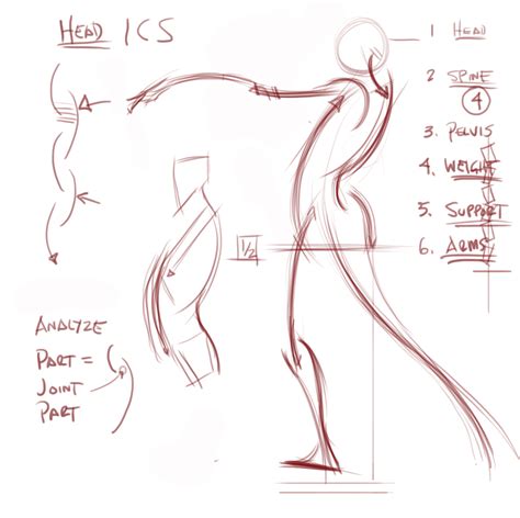 figuredrawing.info news: The "how to" of a Gesture drawing